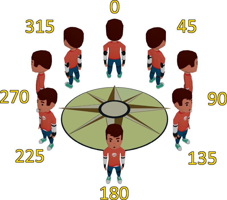A visual representation of character motion matching set animations to 360 degree movement